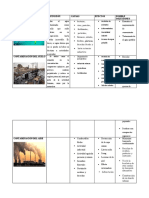 Tipos de Contaminación