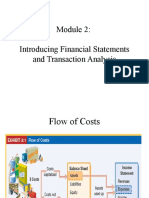 Introducing Financial Statements and Transaction Analysis