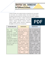 SEMANA1 FUENTES DEL D. INTERNACIONAL