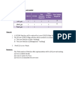 Survey of Training Institute TE