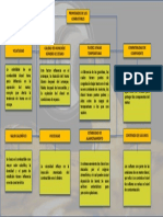 Propiedades Del Combustible Diesel