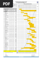 Marawi Filipino-Chinese Friendship Dome Proposed Construction Schedule & S-Curve