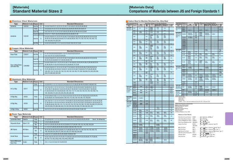 p2865 PDF | PDF