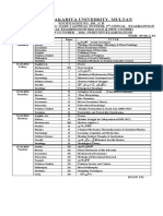 Date Sheet For M.A M.Sc. Part - I (Annual System)