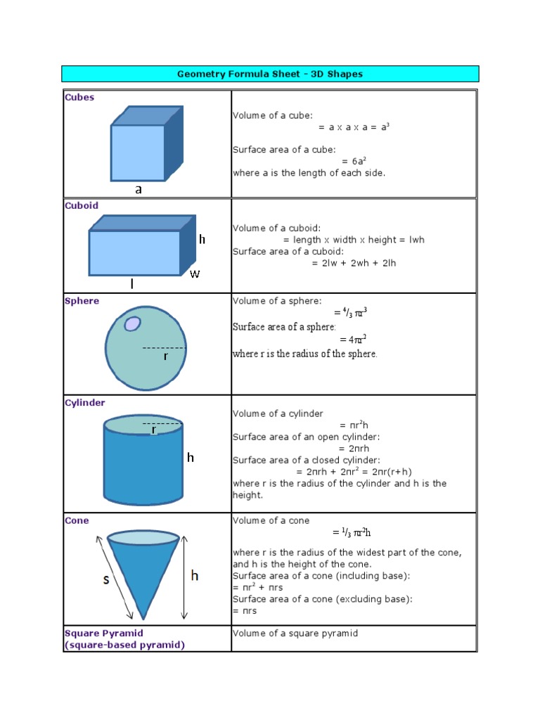 Formulas for Calculating the Volumes and Surface Areas of Common 3D Shapes Cubes, Cuboids