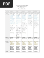 (8 Weeks) : Australian International School, Dhaka Health and Physical Education MYP Term Plan Teacher: Shahan Khan
