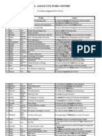 Vocablary Sheet Assignment