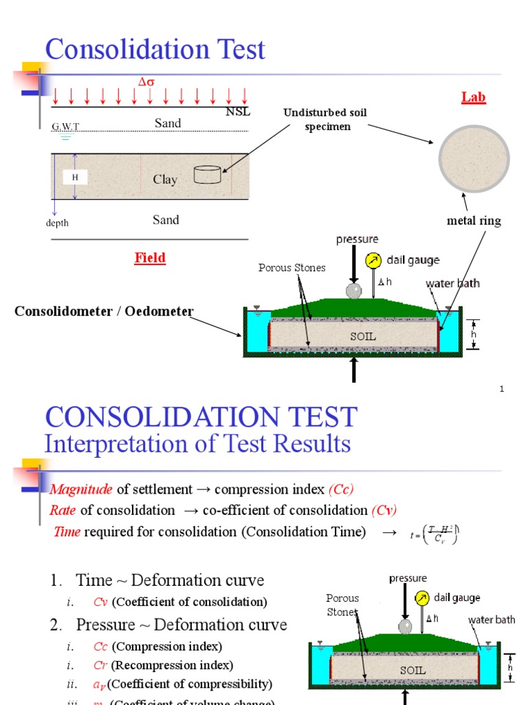 Consolidation Test: Consolidometer / Oedometer | PDF | Natural ...