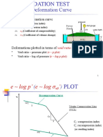 Pressure Deformation Curve