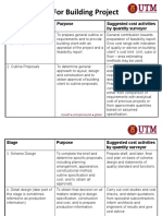 Plan of Work For Building Project: Stage Purpose Suggested Cost Activities by Quantity Surveyor