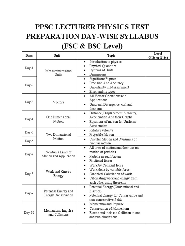 PPSC Lecturer Physics Test Preparation Day-Wise Syllabus (FSC & BSC ...
