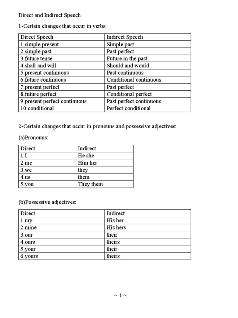 Grammar Guide: Direct vs. Indirect Speech | PDF | Verb | Morphology