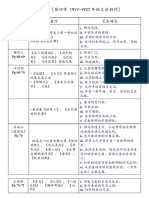 第四章中国现代文学史