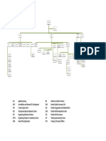 Organogram PDF