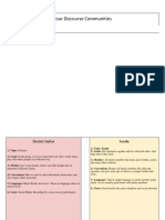 Four Discourse Communities