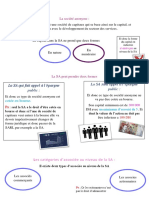 résumé de droit de SA.pdf