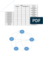 Current State Input Next State Reset (X) Valid Match (Y)