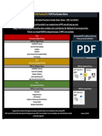 COVID Positive/PUI: PAPR Prioritization Matrix