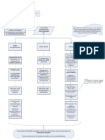 Mapa de Ideas Sobre Libro de Bell