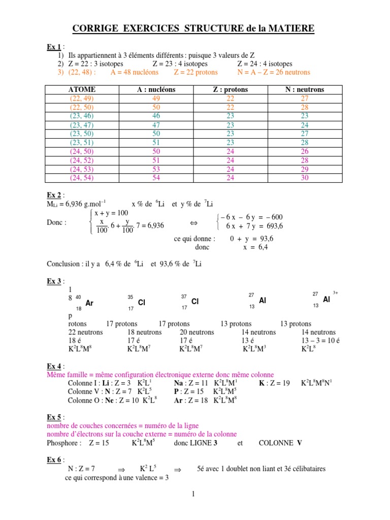 Exercices corrigés : atomes et ions | PDF | Valence (Chimie) | Ion