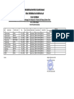 Data 10 Siswa Terbaik SMAN 1 BONEHAU