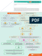 diagrama_y_procedimiento_tramite_pqr_metrotel_2.pdf