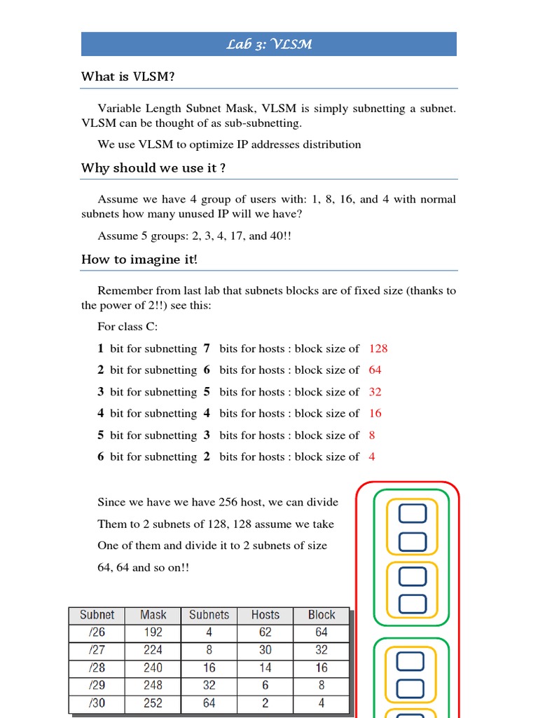 VLSM Subnetting Lab Exercises | PDF | Communications Protocols ...