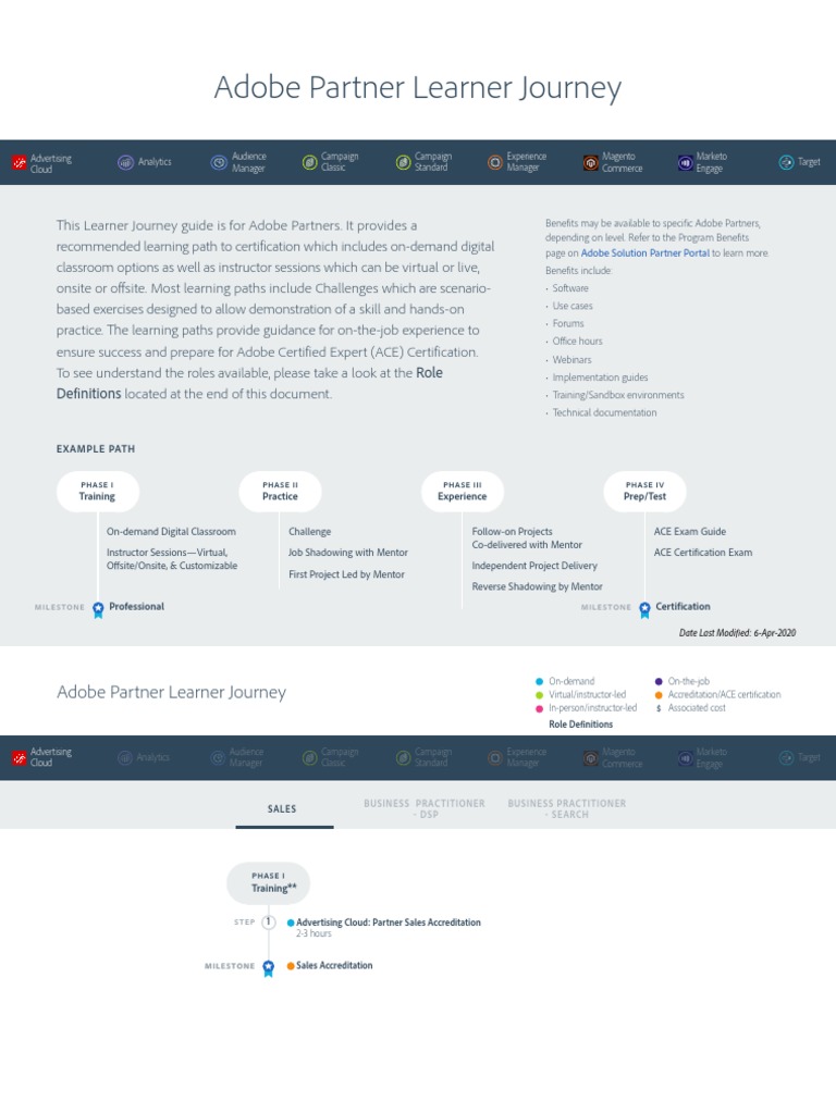 Partner Learner Journey PDF | PDF | Magento | Analytics