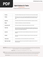 7 Sharekhan Digital Tools For Traders