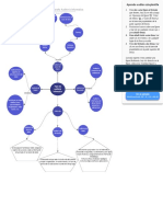 Mapa Conceptual de Araña Auditoria Informatica