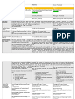 Particulars Topic #1 Topic #2 Topic #3