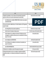 PAD - Proceso de Admision 2020-1