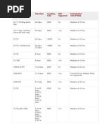 Codec Data Rate Sampling Rate VAD Supported Packetisation Time (Ptime)