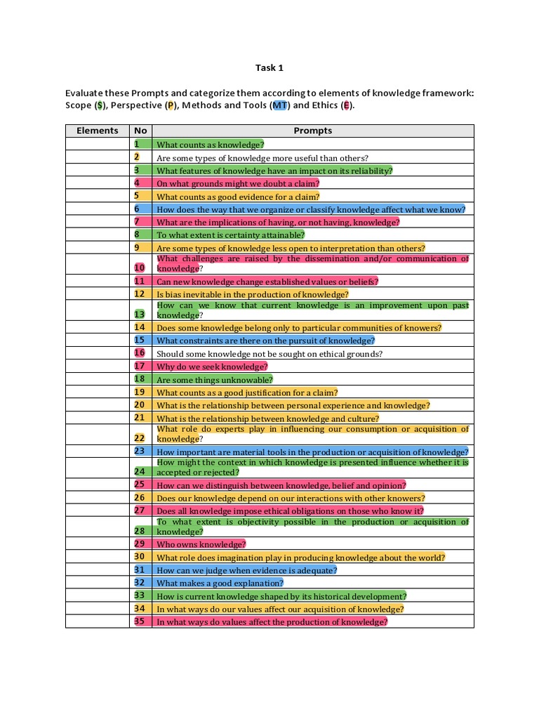 Evaluating Knowledge Framework Prompts | PDF | Value (Ethics) | Knowledge