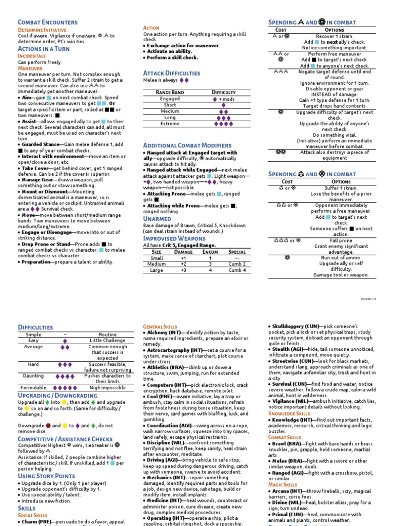 Combat Initiative and Actions Guide | PDF | Anti Aircraft Warfare