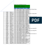 Monitoring Access Current Warning No. Province Reason Resolve Note BTS/Nod eB/Enode B Start Time Power Type