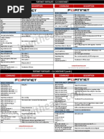 Fortinet Fortigate Cli Cheatsheet