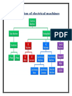 Classification of Electrical Machines