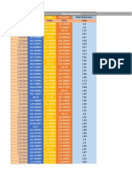 Daily closing prices for top stocks