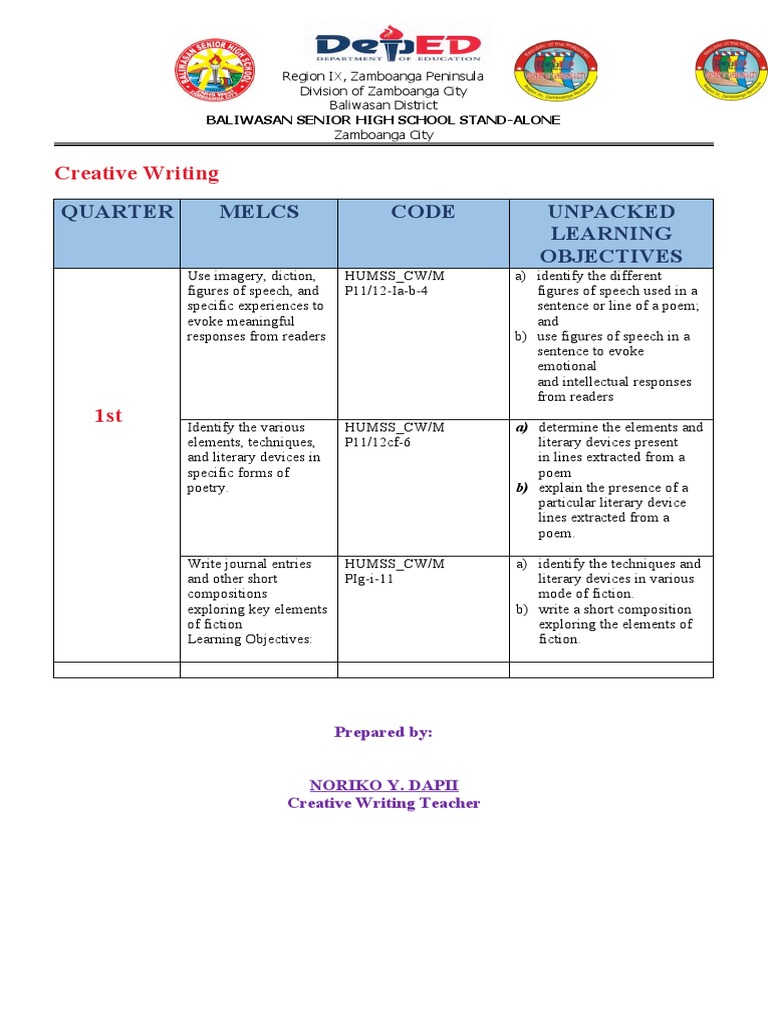learning competencies in creative writing