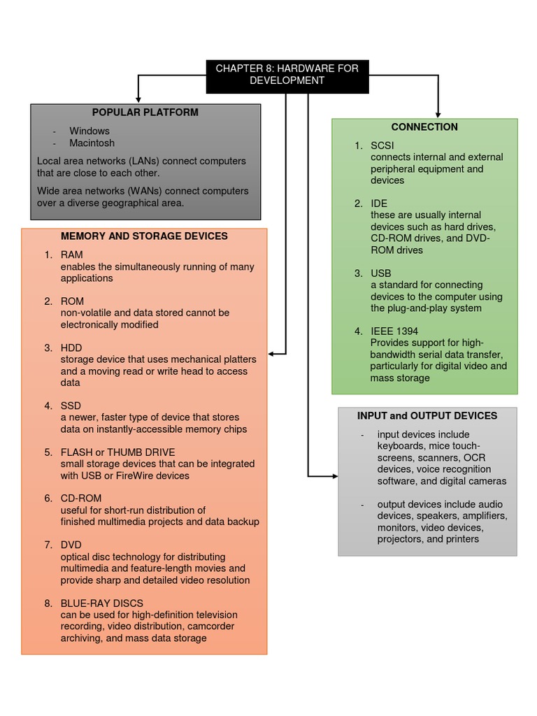 Interactive Multimedia Mindmap Chapter 8 | PDF | Computer Data Storage ...