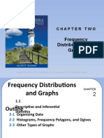 Frequency Distributions and Graphs: Chapter Two