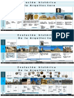 Evolución arquitectura