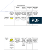 Pharmacology Template Classification Examples Indication Side Effects Adverse Contraindica-Tions Special Respon - Sibilities