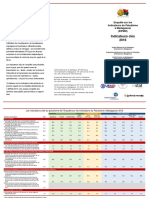 2016 - MIS - Madagascar preliminary results