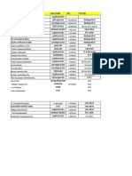 Detail Data Entry: Gollapalli Rao