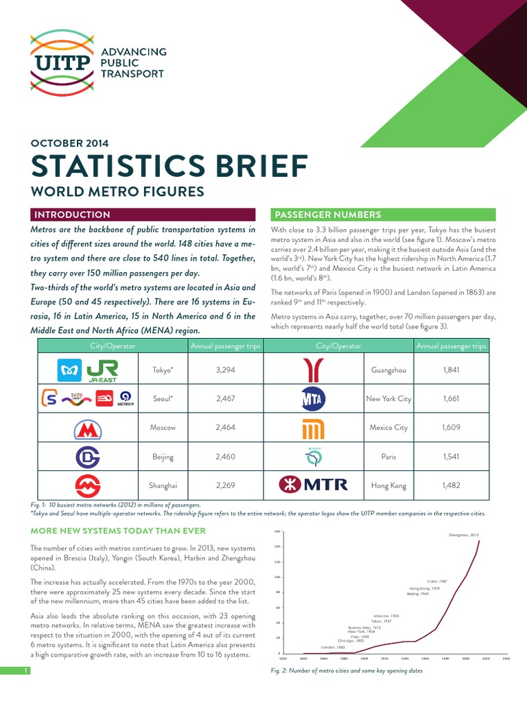 Global Metro Systems Overview 2014 | PDF | Rapid Transit | Train