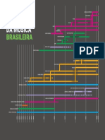 Linha_do_tempo_da_musica_brasileira.pdf