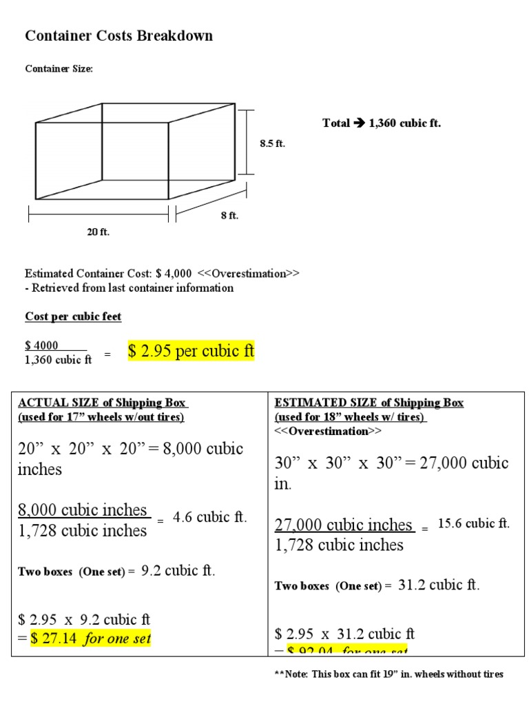 Container Costs Breakdown | PDF