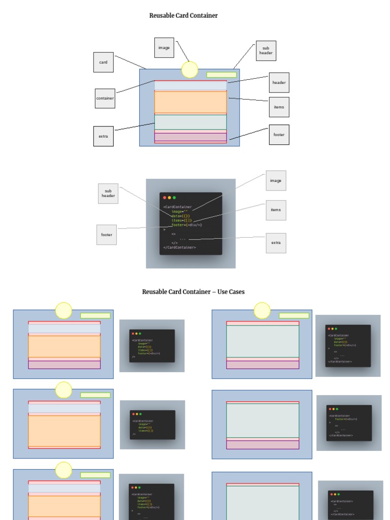 Reusable Card Container Use Cases | PDF